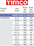 TIMCO Twinthread Woodscrews Pozi CSK BZP Mixed Tray I The Builders Merchant Group Ltd